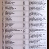 Einteilung der Ratinggruppen