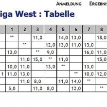 Tabelle Jugendbundesliga