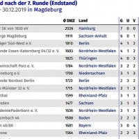 tabelle_dvmu14.jpg