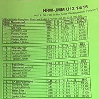 tabelle_nrwu122015.jpg