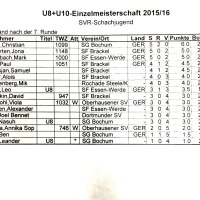 Tabelle U8/U10