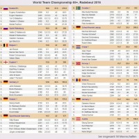Radebeul_2016_Tabelle_65Plus_Platz-1_bis_14_Web.jpg