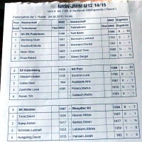 runde1_nrwu122015.jpg