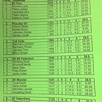 tabelle_nrwu122015.jpg