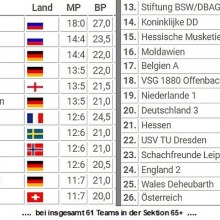 Tabelle65Plus_13bis_26.JPG