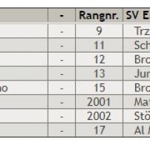 Einzelergebnisse SFK 3 - Erkenschwick 2.JPG