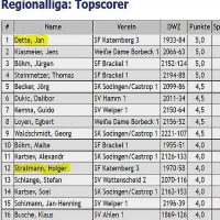 Jan Dette als Topscorer