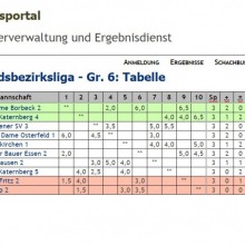 sfk4_Tabelle_nach_Runde3.JPG